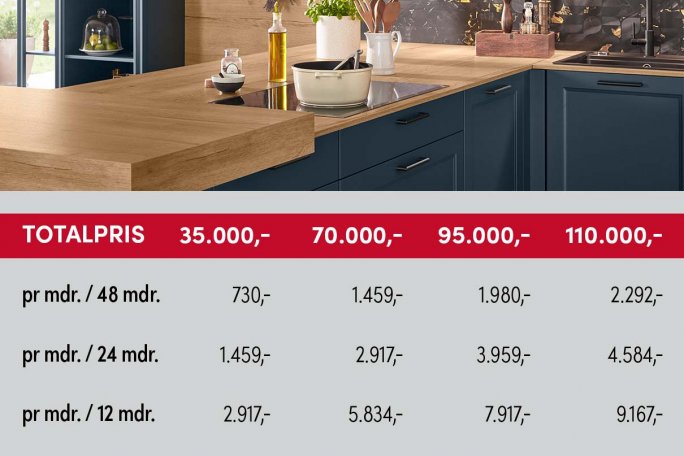 Finansiering af nyt køkken hos Vordingborg